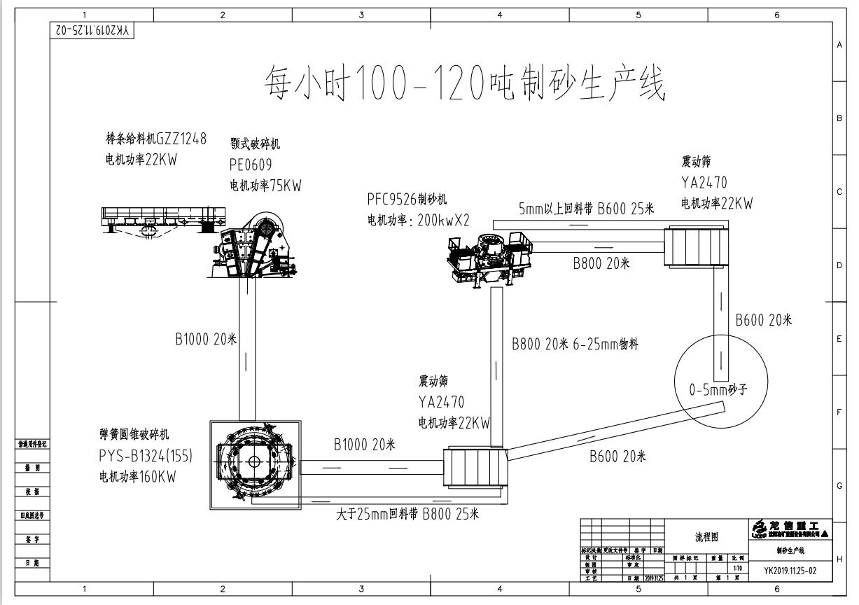 100-120吨制砂生产线(图1)