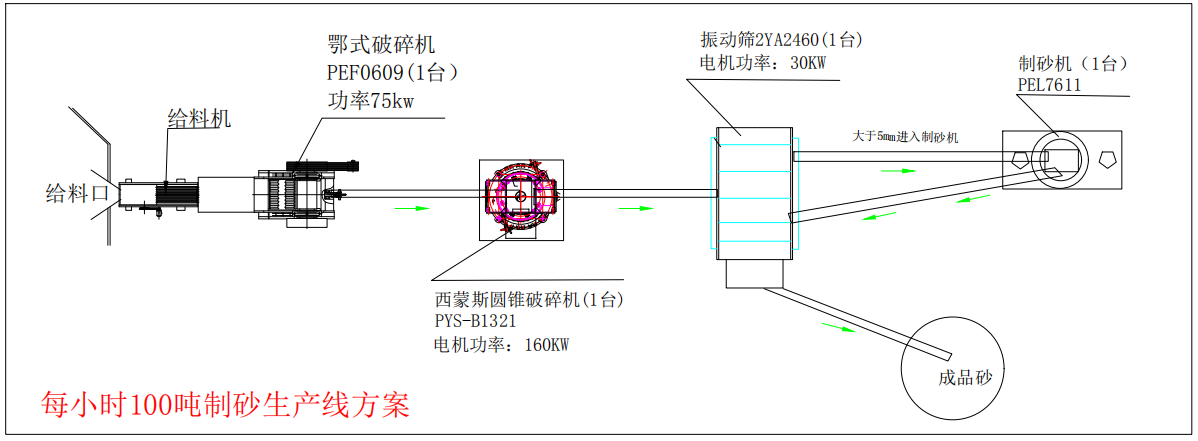 100t-h制砂生产线(图1)