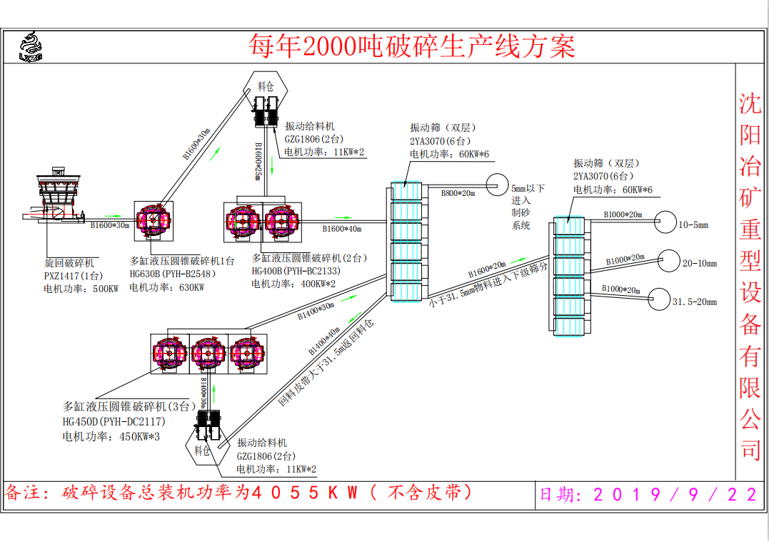 每小时2000吨破碎生产线(图1)