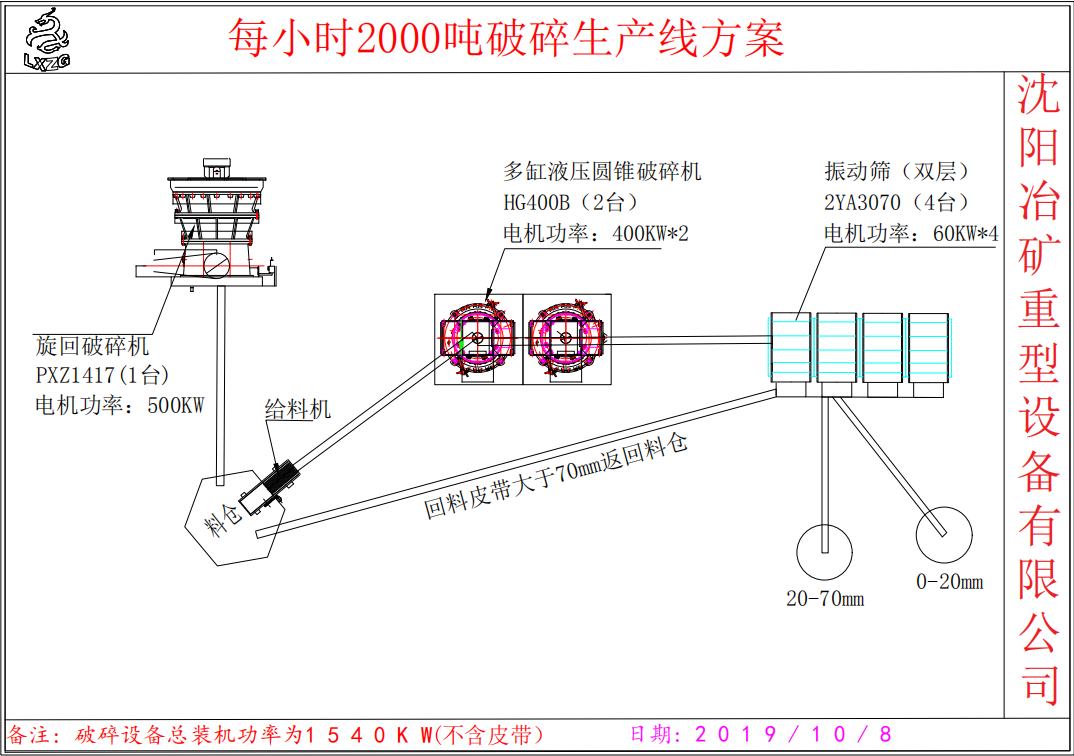 每小时2000吨破碎生产线方案（道渣石）(图1)