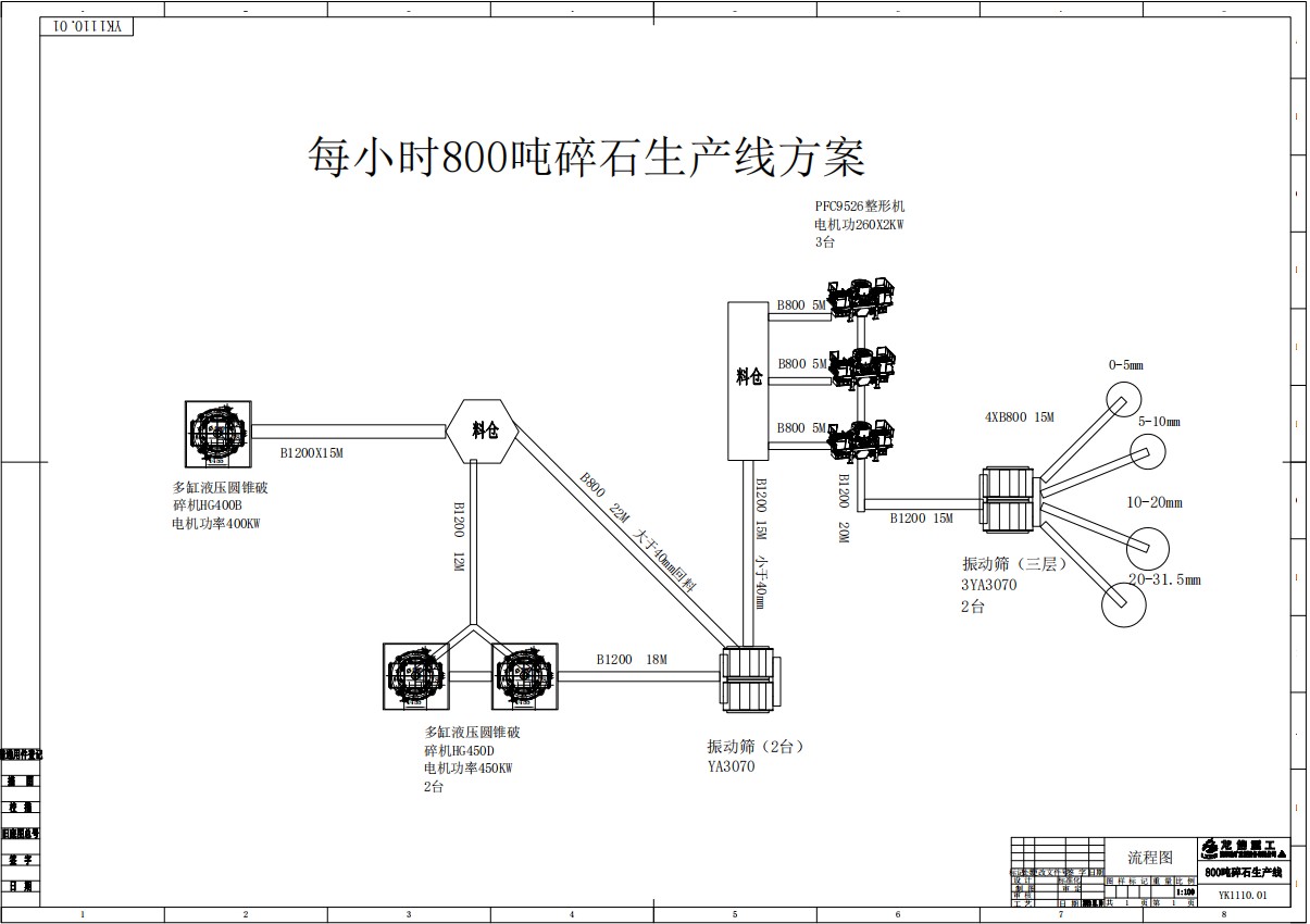 每小时800吨破碎生产线流程图(图1)