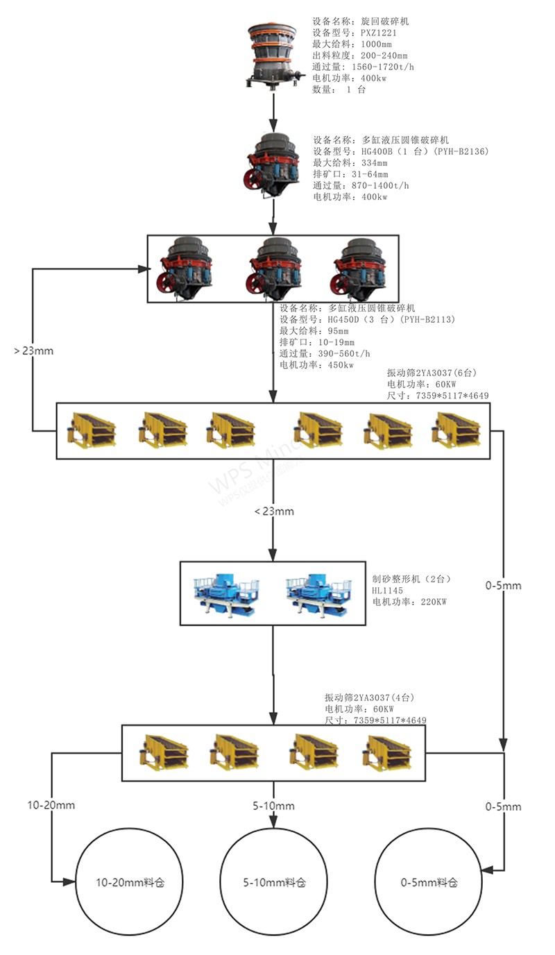 1000吨每小时碎石生产线流程图(图1)