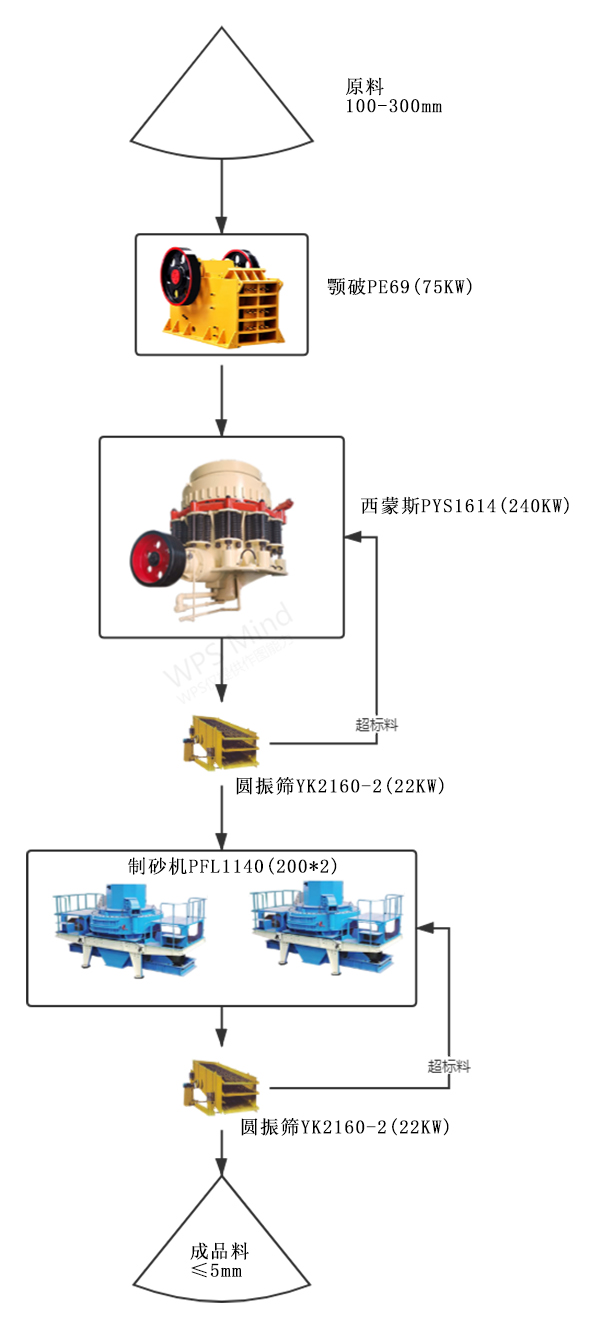 鹅卵石制砂成套方案-时产100吨（二选一）(图1)