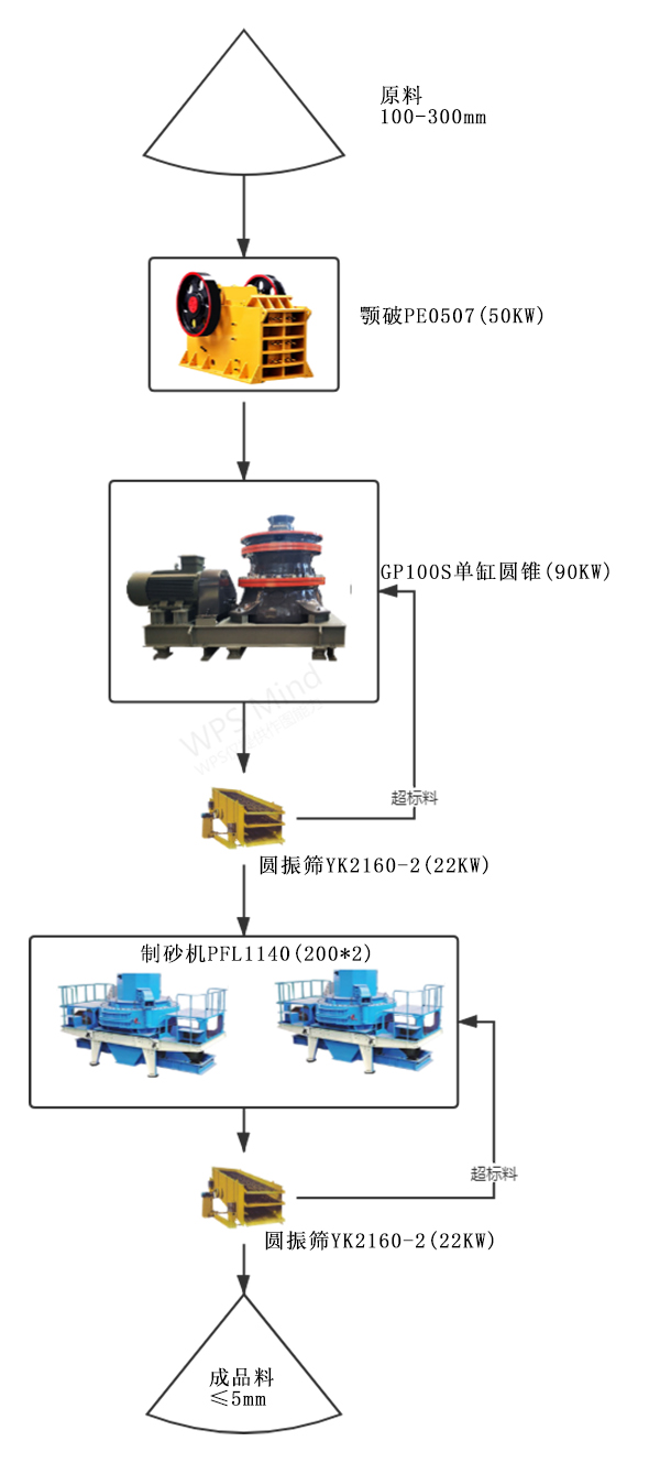 鹅卵石制砂成套方案-时产100吨（二选一）(图2)