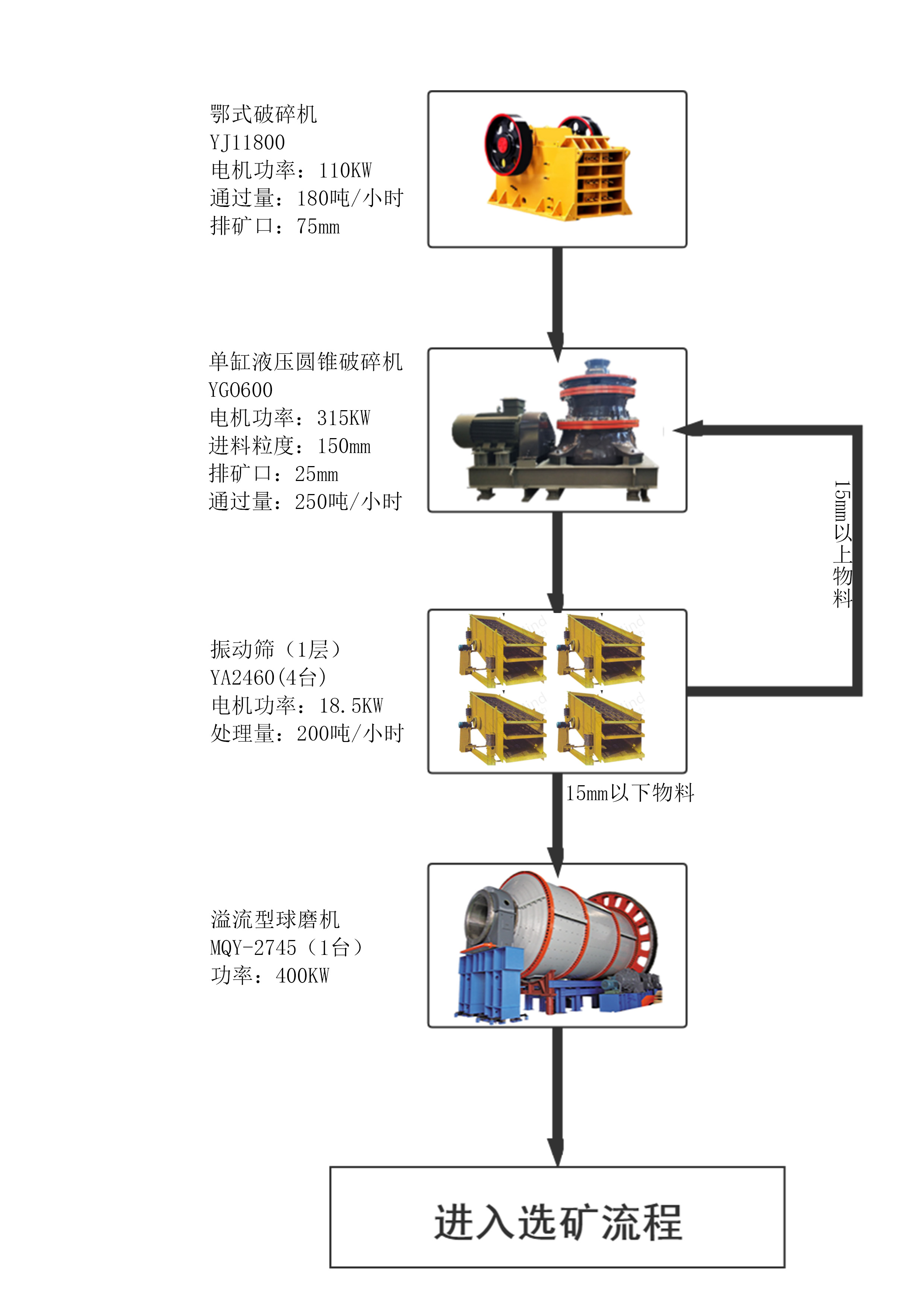 钼矿磨粉成套生产线-200吨时产(图1)