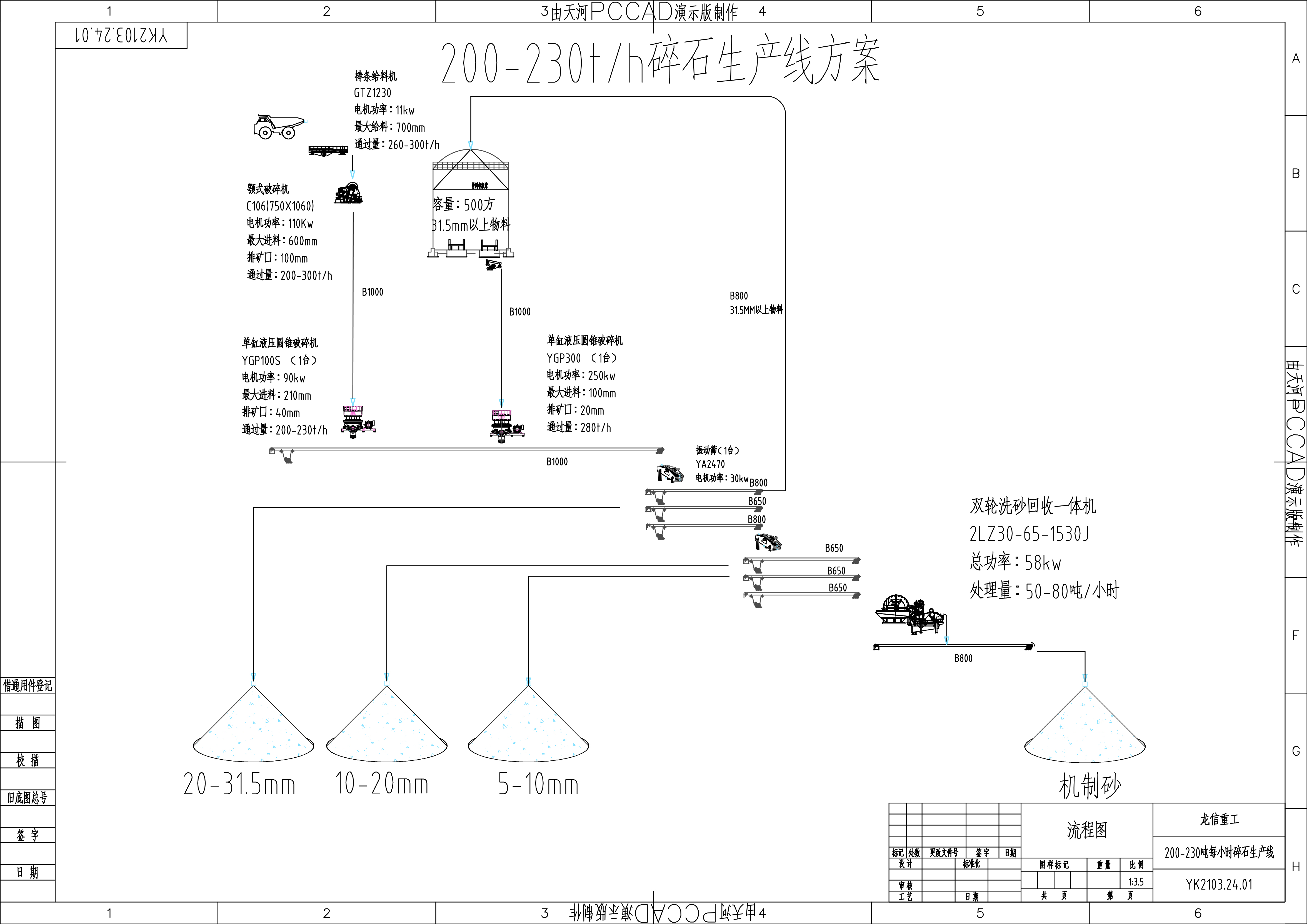 200-230吨每小时碎石生产线方案(图1)